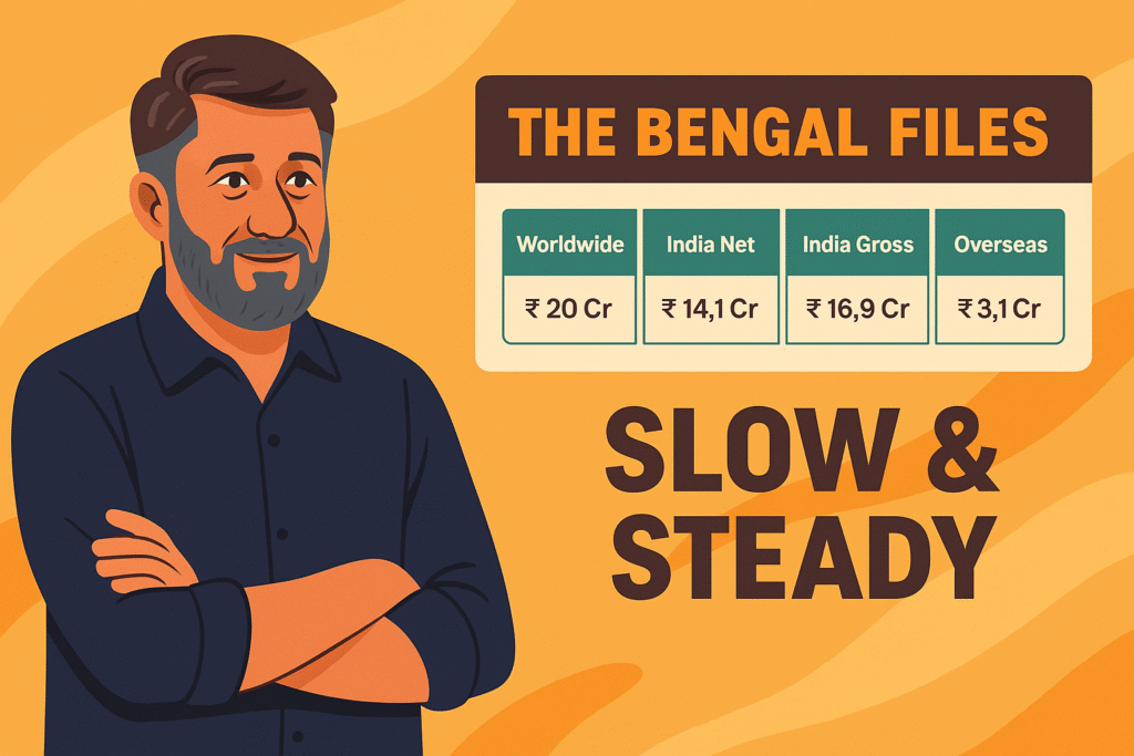 The Bengal Files Box Office