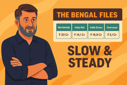 The Bengal Files Box Office