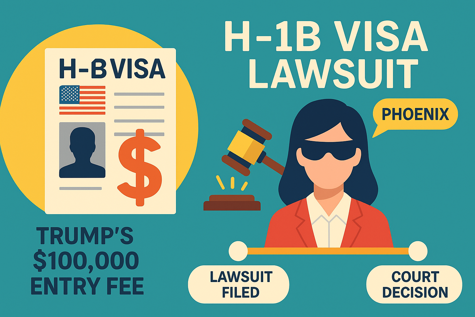 H-1B Visa Shock